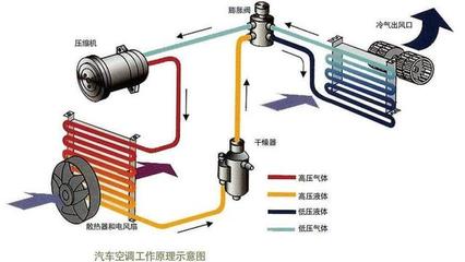 汽車空調怎么開“最省油”？風量與溫度對油耗的影響詳解