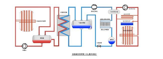 “最快的冰”是如何煉成的？國家速滑館的尖端制冷技術解析